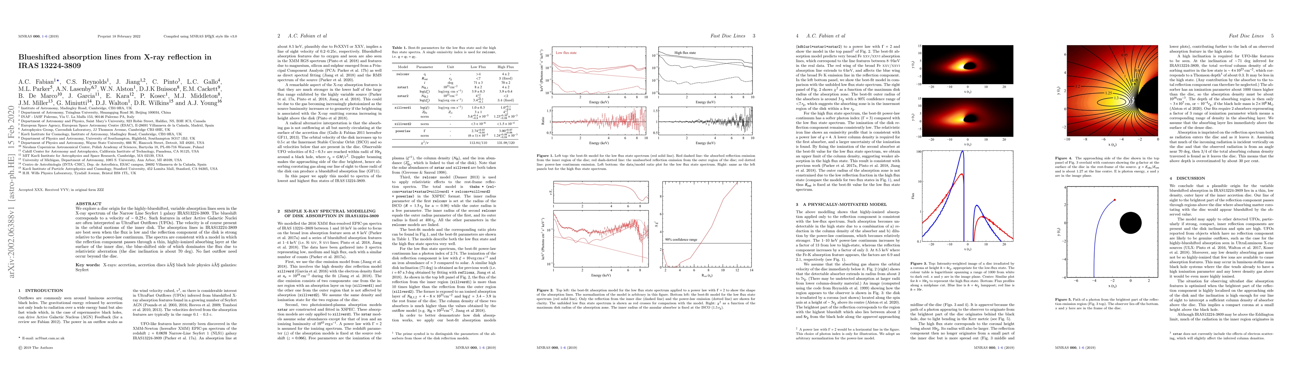Thumbnail for Blueshifted absorption lines from X-ray reflection in IRAS 13224-3809