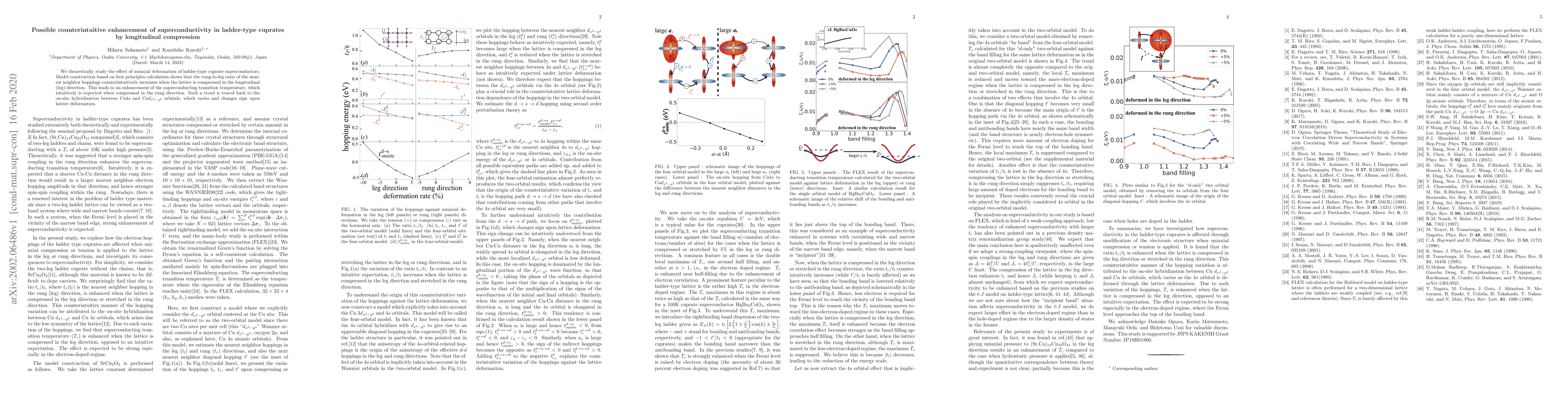 Thumbnail for Possible counterintuitive enhancement of superconductivity in
  ladder-type cuprates by longitudinal compression