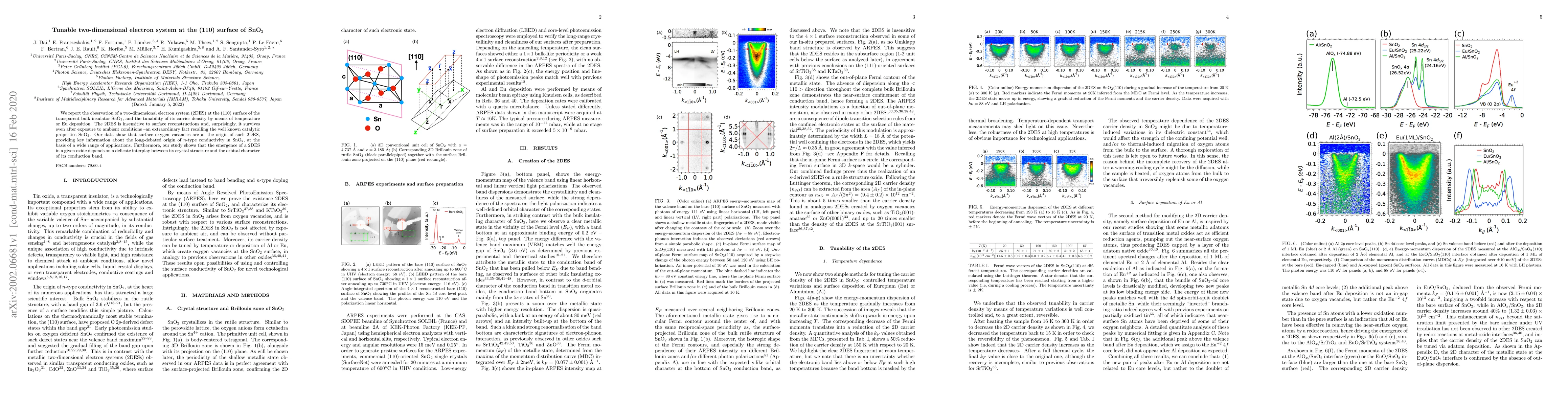 Thumbnail for Tunable two-dimensional electron system at the (110) surface of SnO$_2$