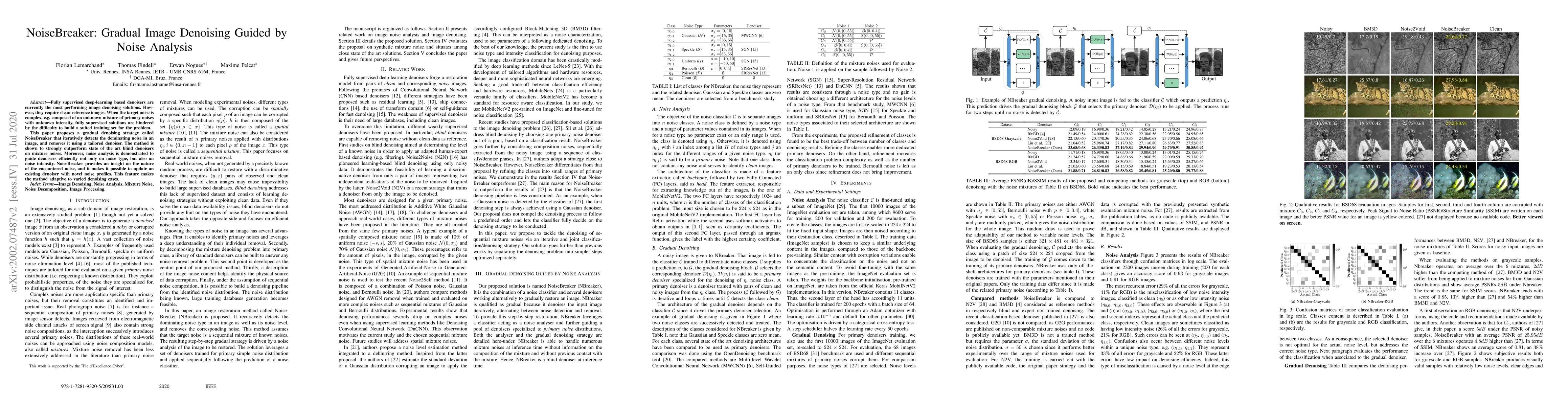 Thumbnail for NoiseBreaker: Gradual Image Denoising Guided by Noise Analysis