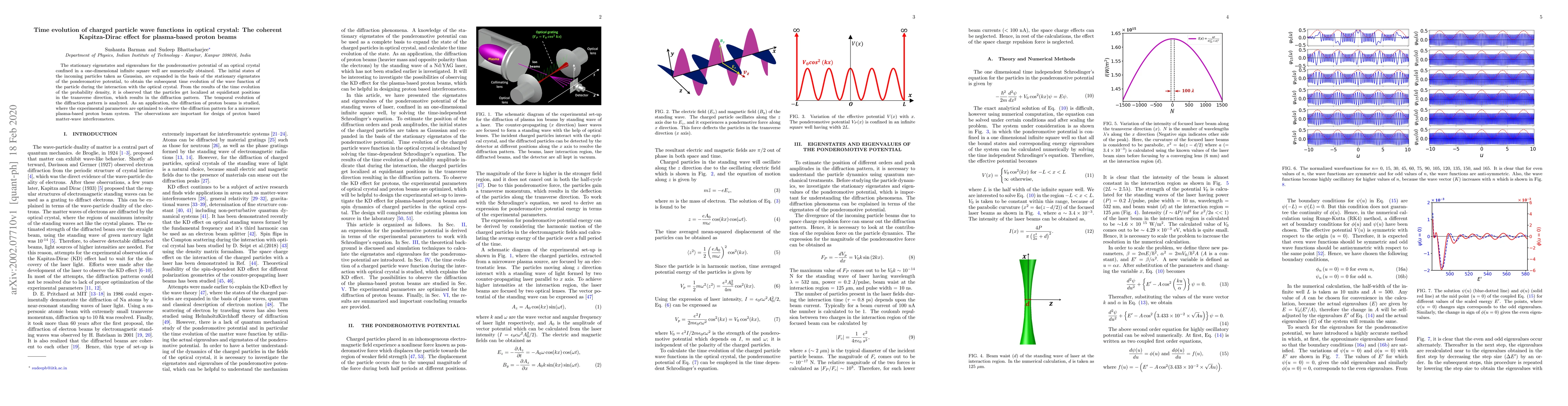 Thumbnail for Time evolution of charged particle wave functions in optical crystal:
  The coherent Kapitza-Dirac effect for plasma-based proton beams