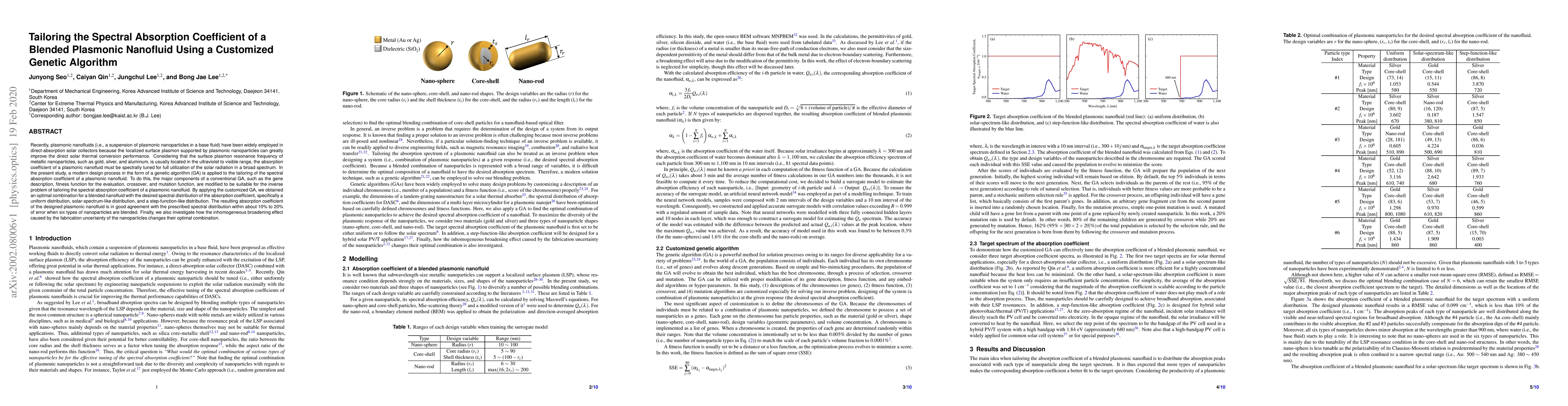 Thumbnail for Tailoring the Spectral Absorption Coefficient of a Blended Plasmonic
  Nanofluid Using a Customized Genetic Algorithm