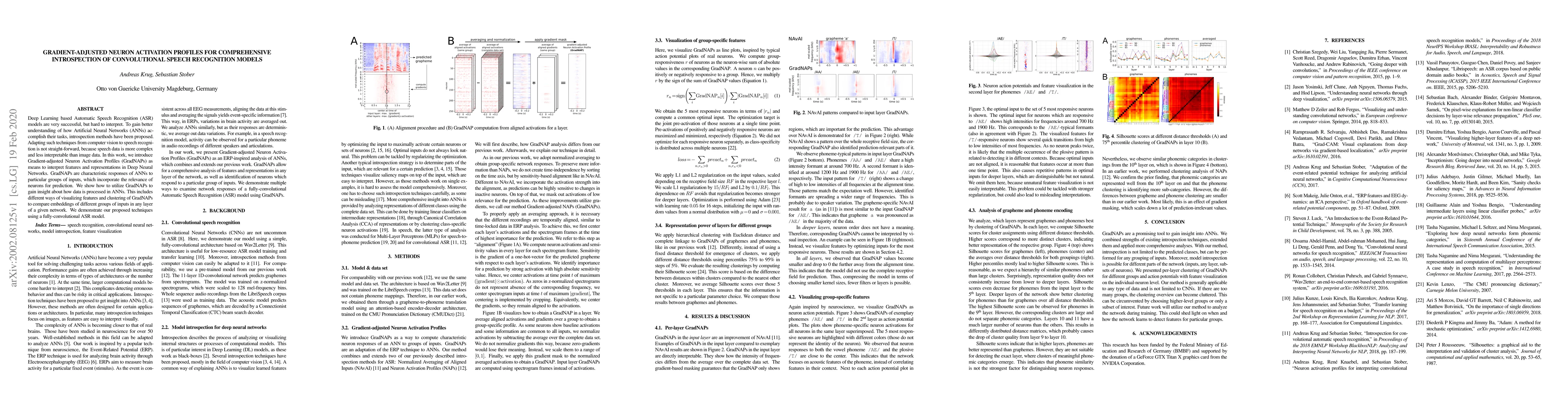 Thumbnail for Gradient-Adjusted Neuron Activation Profiles for Comprehensive
  Introspection of Convolutional Speech Recognition Models