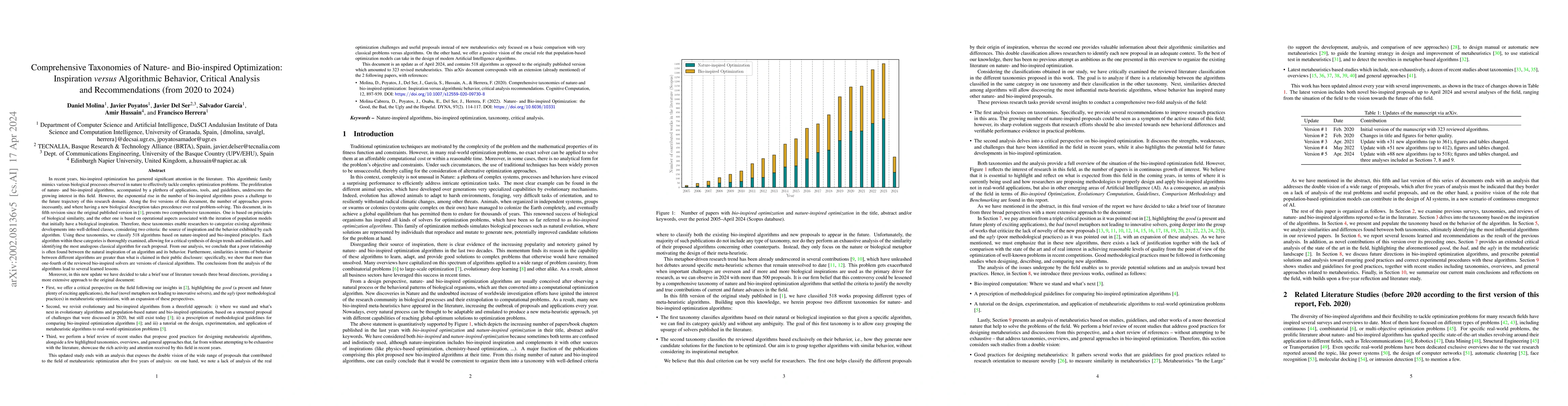 Thumbnail for Comprehensive Taxonomies of Nature- and Bio-inspired Optimization:
  Inspiration versus Algorithmic Behavior, Critical Analysis and
  Recommendations (from 2020 to 2024)
