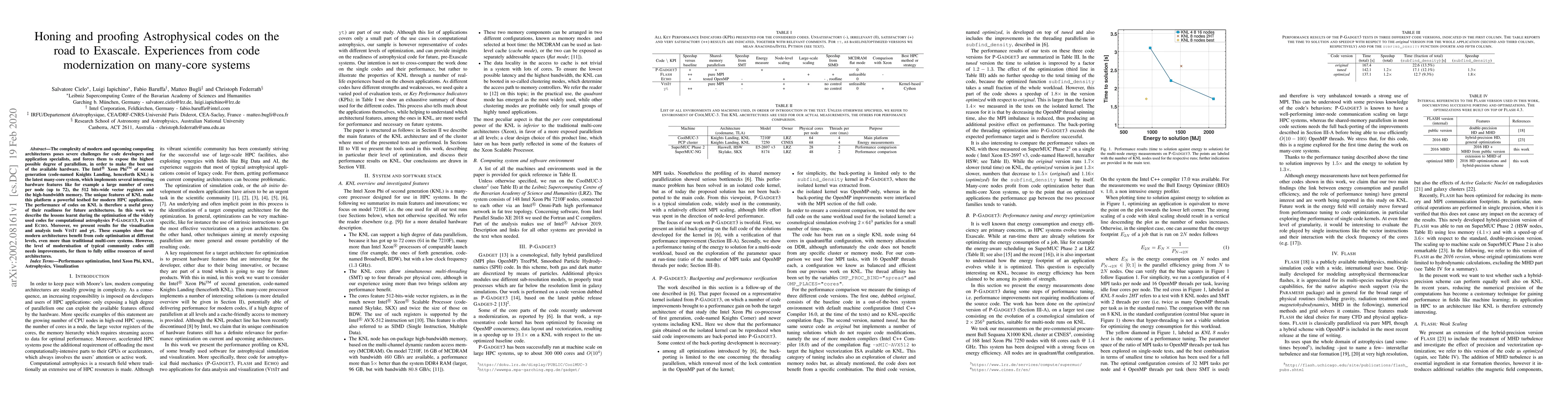 Thumbnail for Honing and proofing Astrophysical codes on the road to Exascale.
  Experiences from code modernization on many-core systems