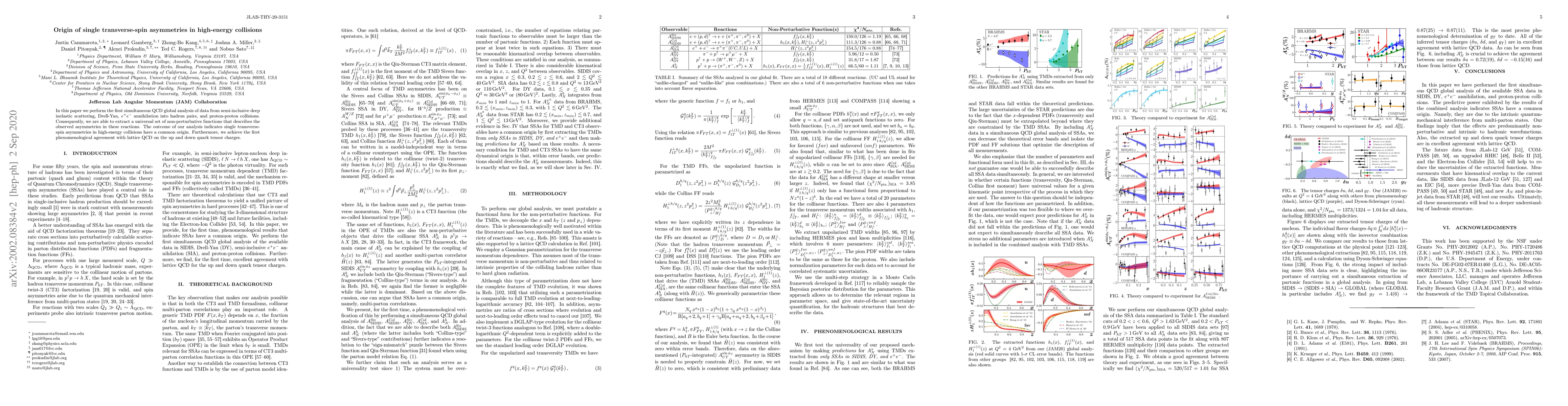 Thumbnail for Origin of single transverse-spin asymmetries in high-energy collisions