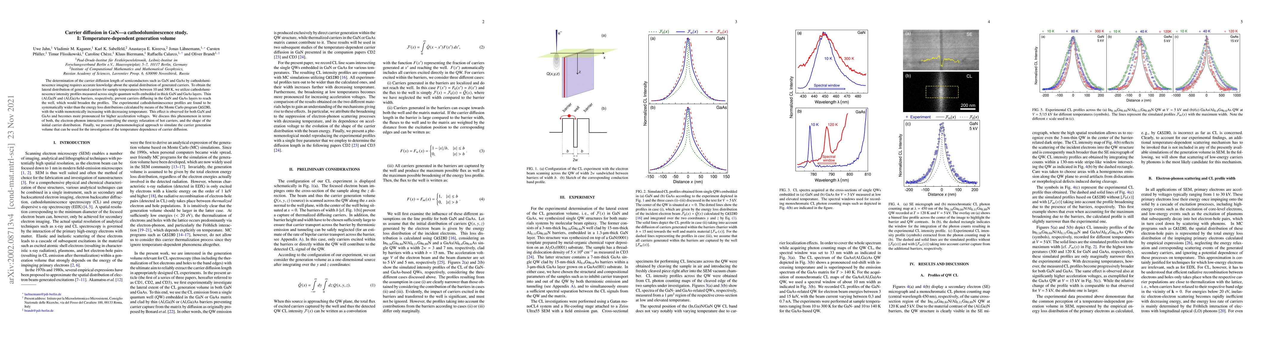 Thumbnail for Carrier diffusion in GaN -- a cathodoluminescence study. I:
  Temperature-dependent generation volume