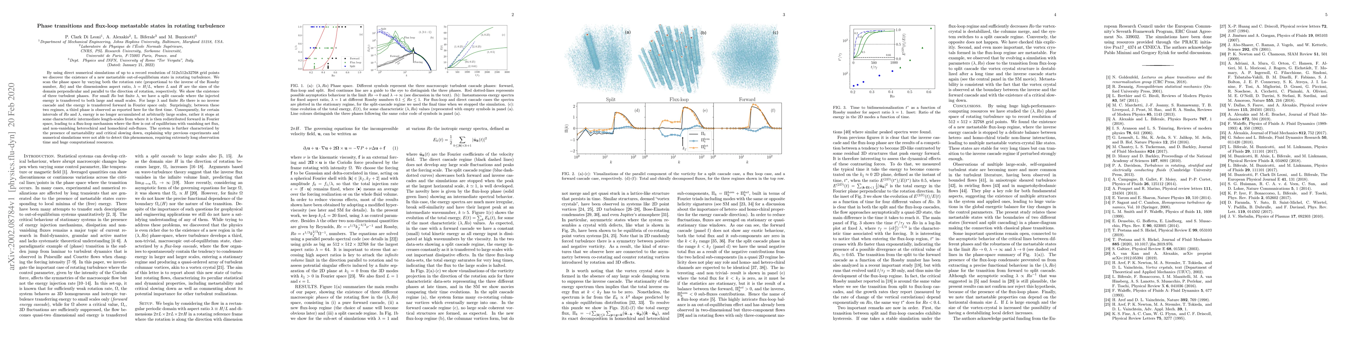 Thumbnail for Phase transitions and flux-loop metastable states in rotating turbulence