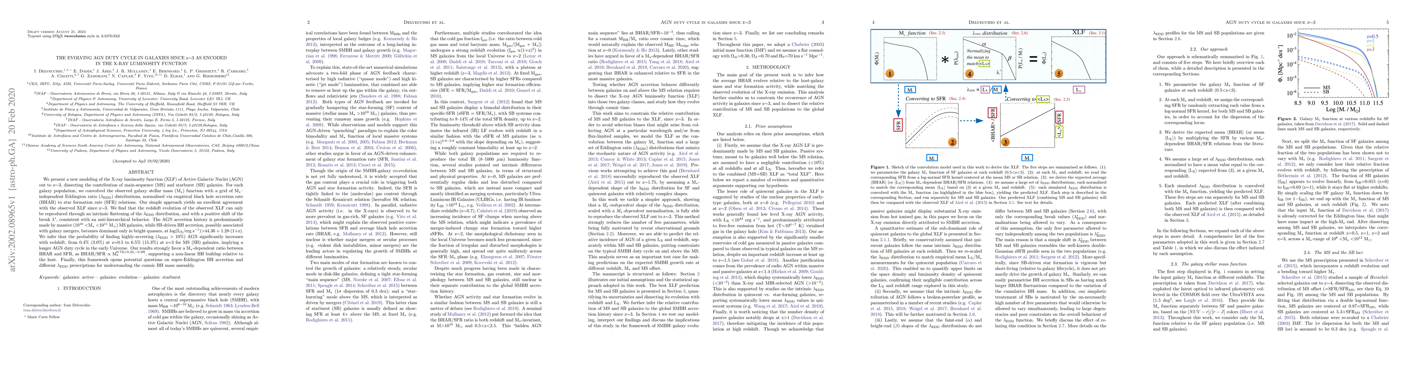 Thumbnail for The evolving AGN duty cycle in galaxies since z$\sim$3 as encoded in the
  X-ray luminosity function