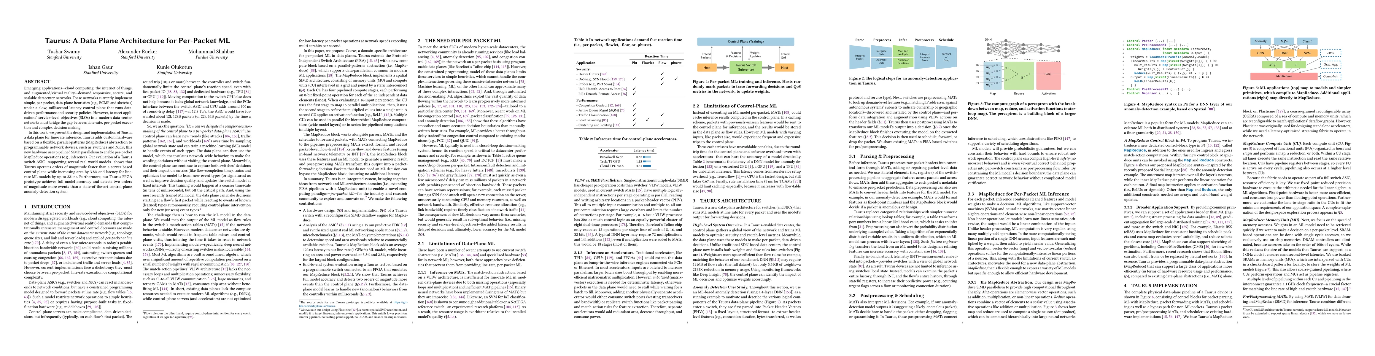 Thumbnail for Taurus: A Data Plane Architecture for Per-Packet ML