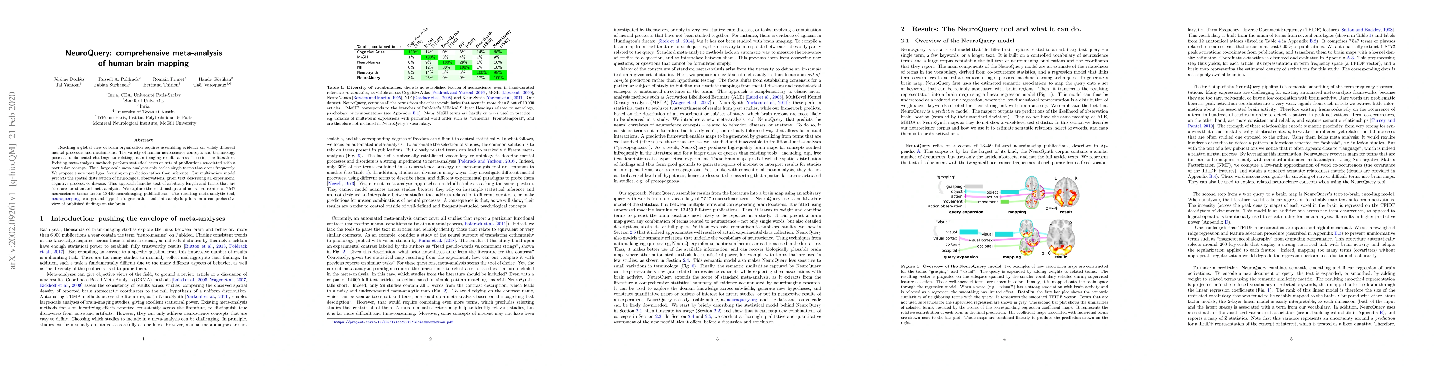 Thumbnail for NeuroQuery: comprehensive meta-analysis of human brain mapping