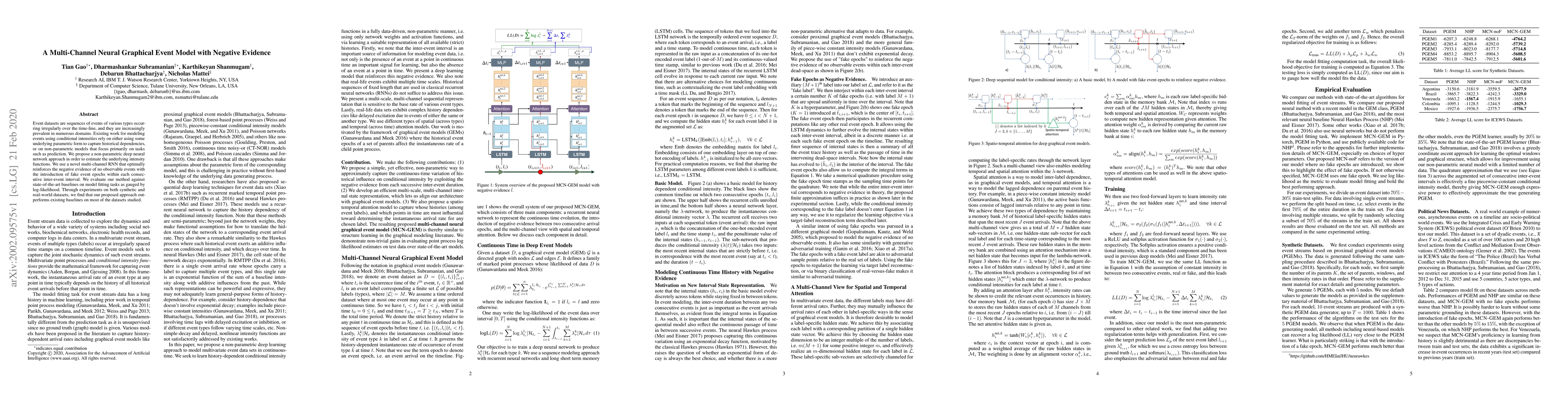 Thumbnail for A Multi-Channel Neural Graphical Event Model with Negative Evidence