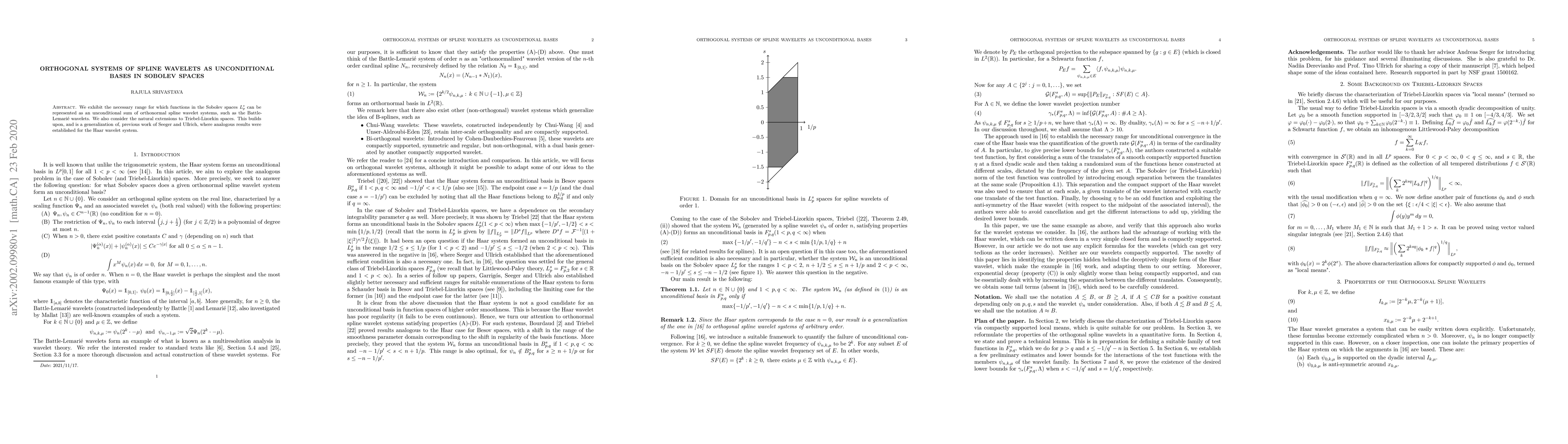 Thumbnail for Orthogonal Systems of Spline Wavelets as Unconditional Bases in Sobolev
  Spaces