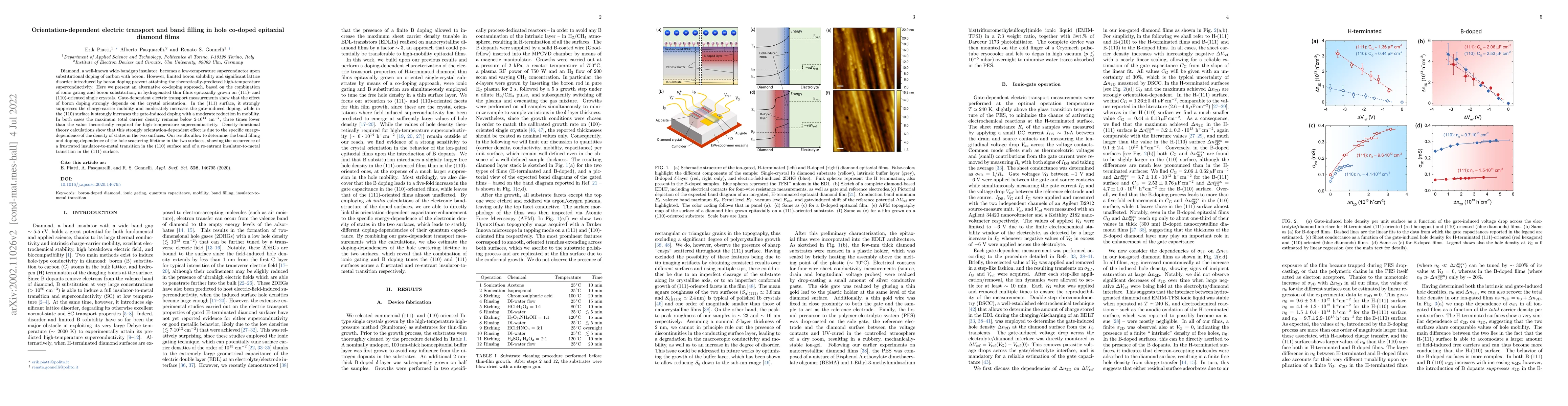 Thumbnail for Orientation-dependent electric transport and band filling in hole
  co-doped epitaxial diamond films