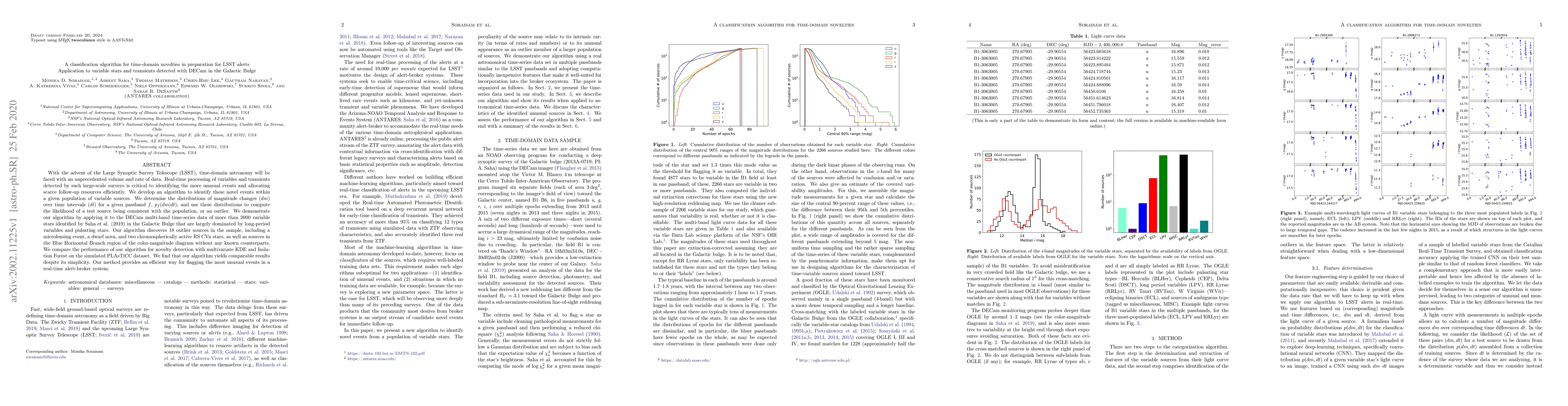Thumbnail for A classification algorithm for time-domain novelties in preparation for
  LSST alerts: Application to variable stars and transients detected with DECam
  in the Galactic Bulge