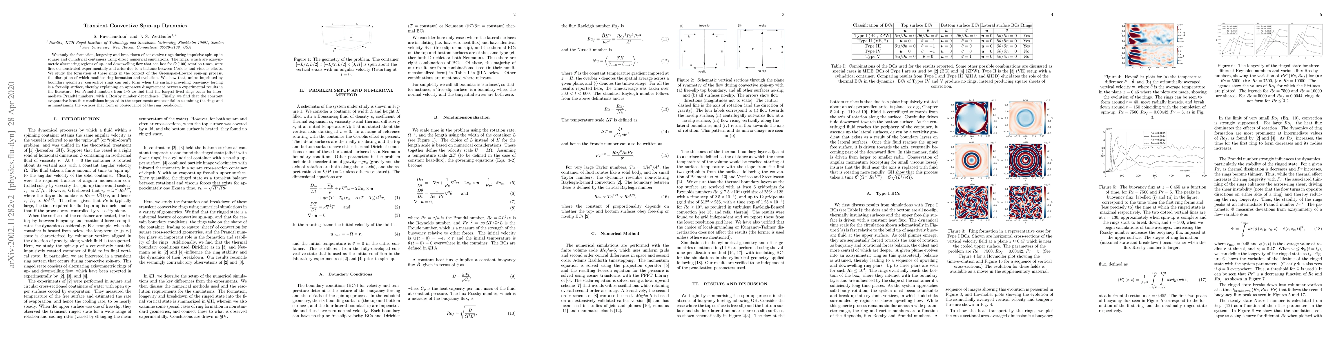 Thumbnail for Transient Convective Spin-up Dynamics