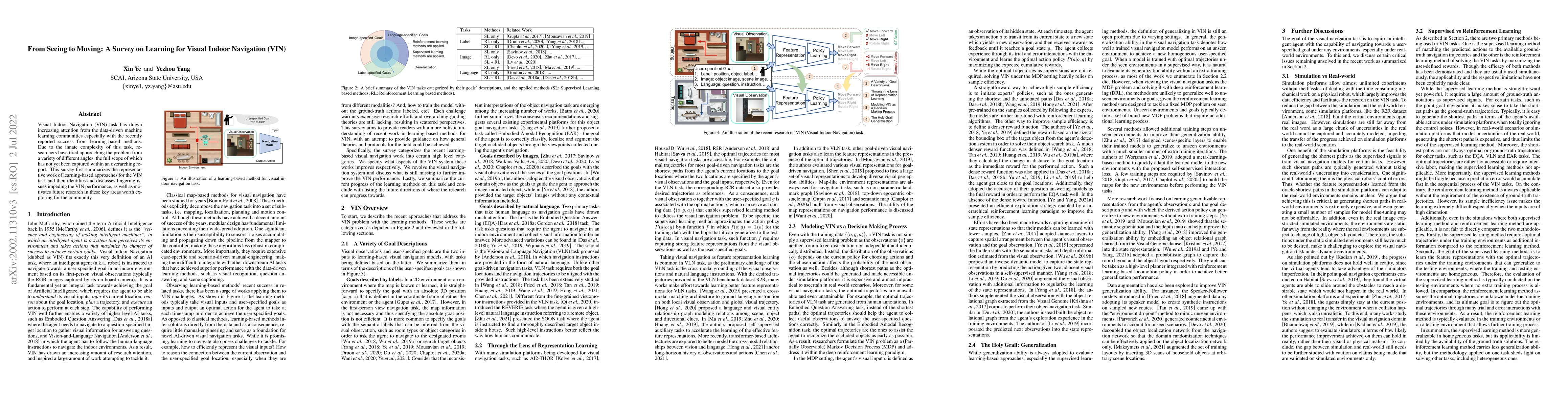 Thumbnail for From Seeing to Moving: A Survey on Learning for Visual Indoor Navigation
  (VIN)