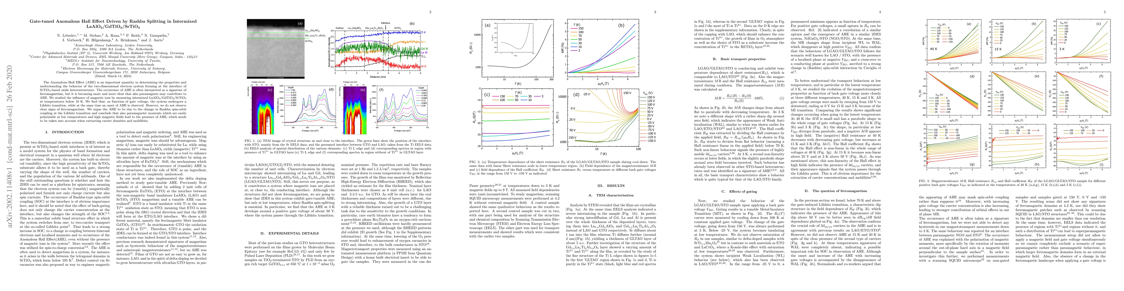 Thumbnail for Gate-tuned Anomalous Hall Effect Driven by Rashba Splitting in
  Intermixed LaAlO3/GdTiO3/SrTiO3