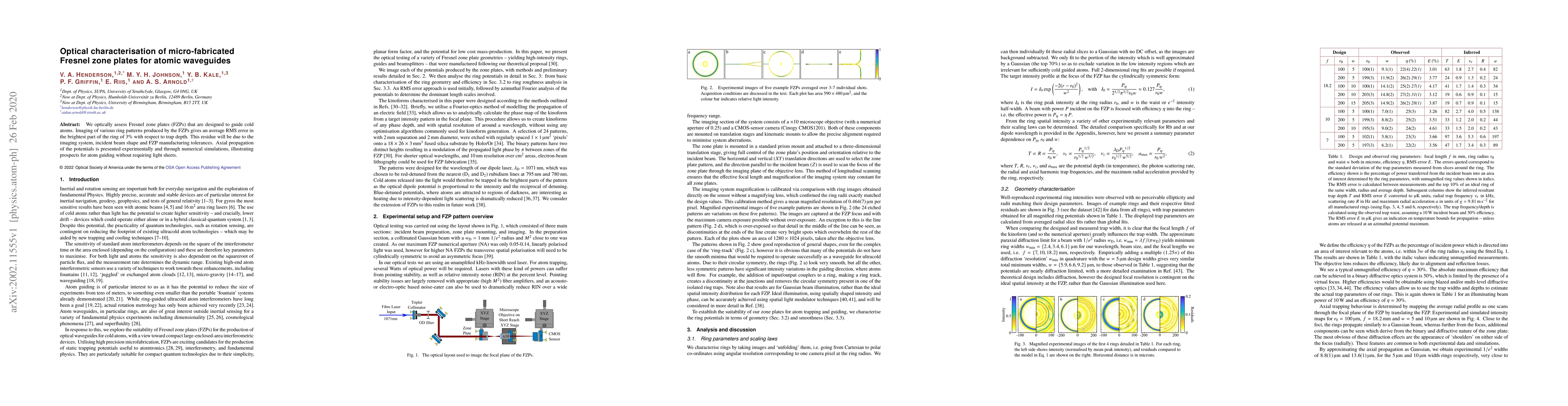 Thumbnail for Optical characterisation of micro-fabricated Fresnel zone plates for
  atomic waveguides