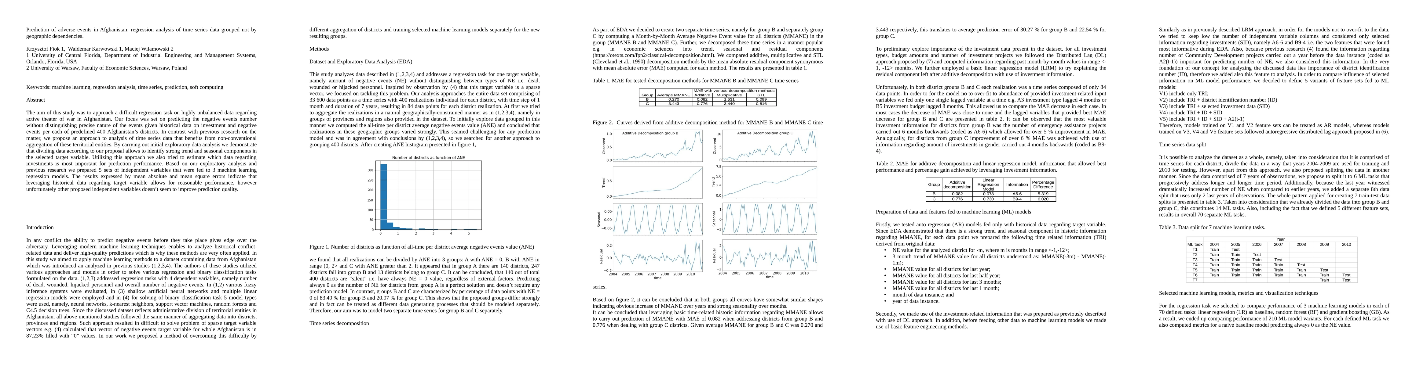 Thumbnail for Prediction of adverse events in Afghanistan: regression analysis of time
  series data grouped not by geographic dependencies