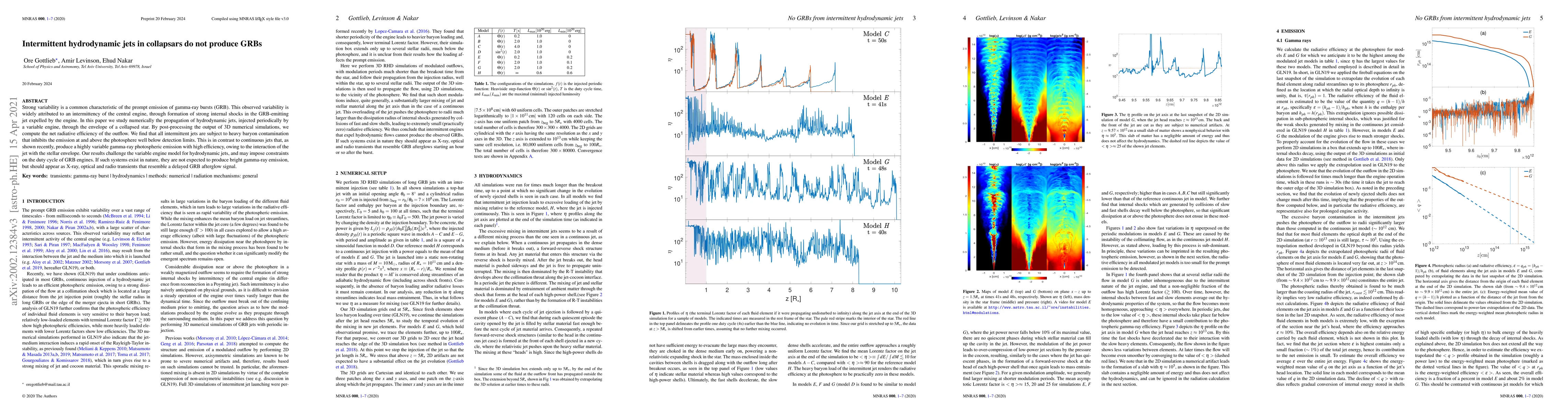 Thumbnail for Intermittent hydrodynamic jets in collapsars do not produce GRBs