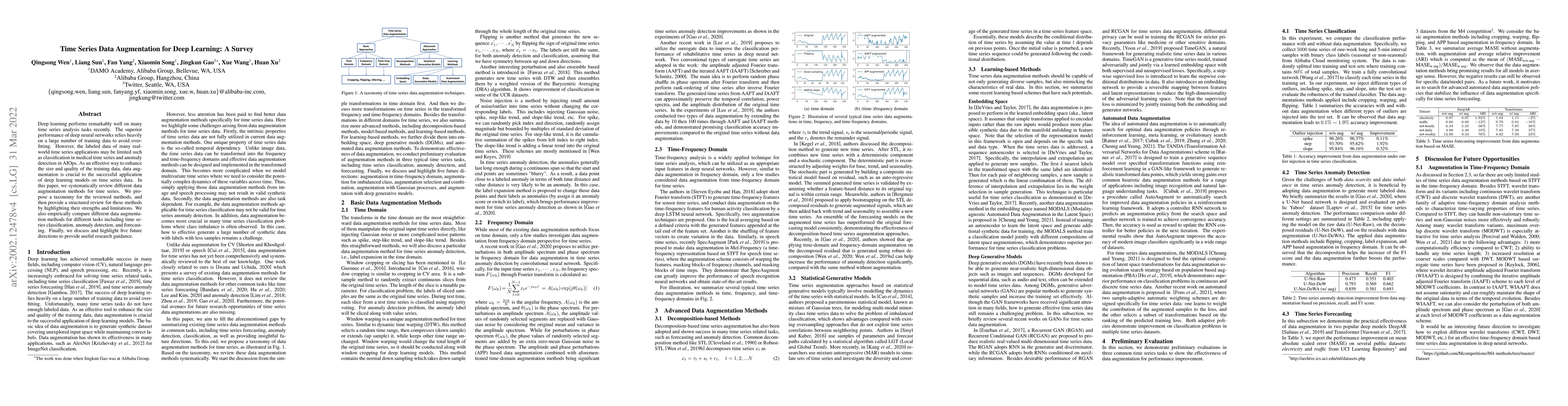 Thumbnail for Time Series Data Augmentation for Deep Learning: A Survey