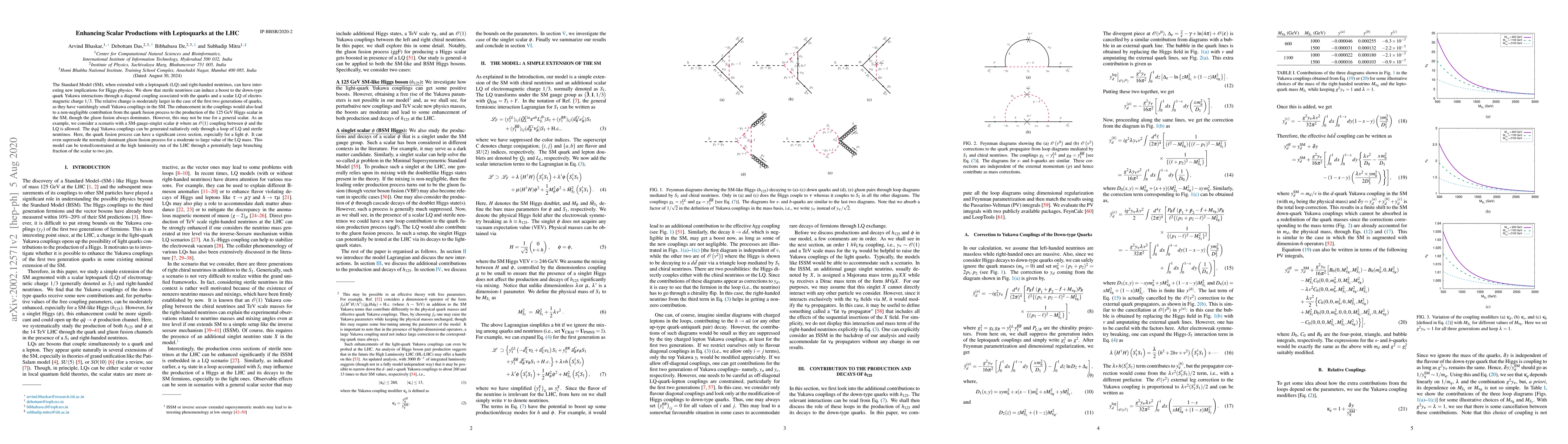 Thumbnail for Enhancing Scalar Productions with Leptoquarks at the LHC