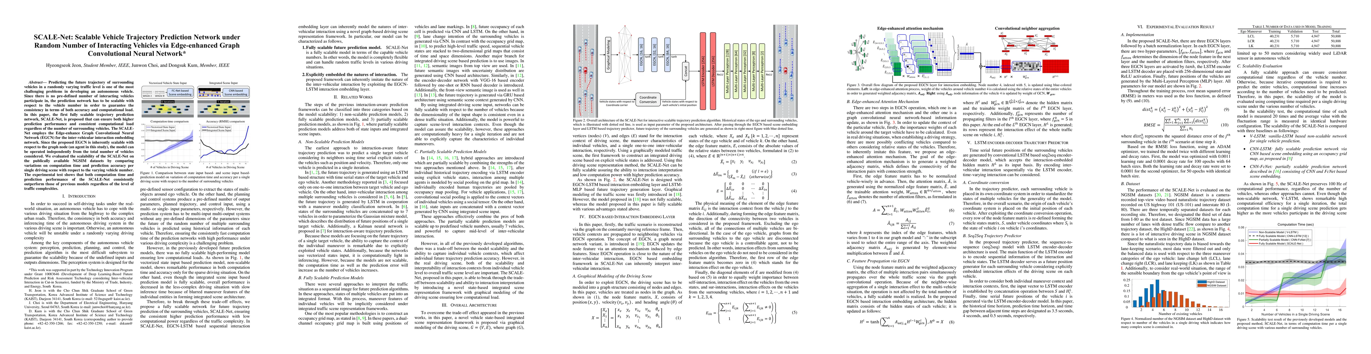 Thumbnail for SCALE-Net: Scalable Vehicle Trajectory Prediction Network under Random
  Number of Interacting Vehicles via Edge-enhanced Graph Convolutional Neural
  Network