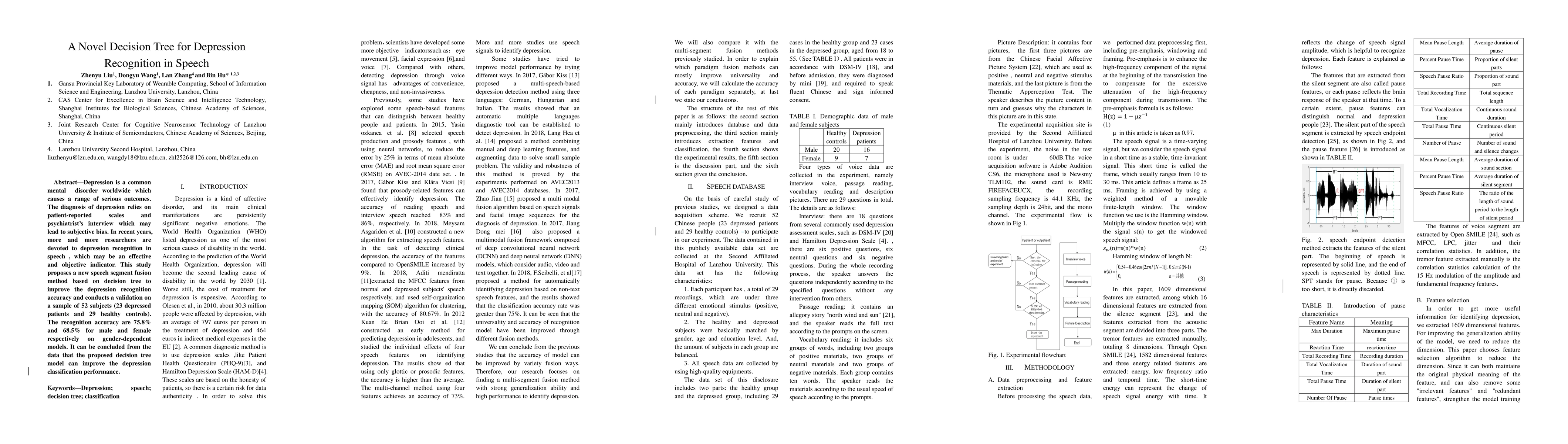 Thumbnail for A Novel Decision Tree for Depression Recognition in Speech