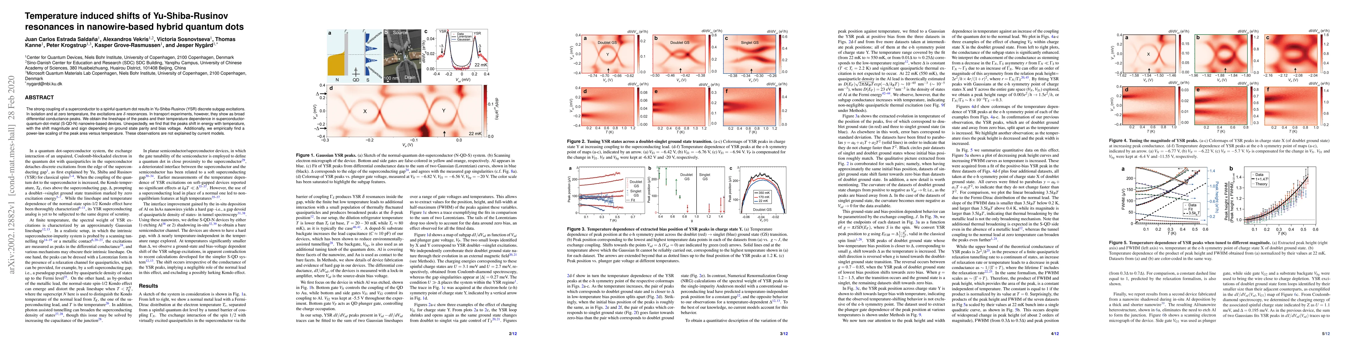 Thumbnail for Temperature Induced Shifts of Yu-Shiba-Rusinov Resonances in
  Nanowire-Based Hybrid Quantum Dots