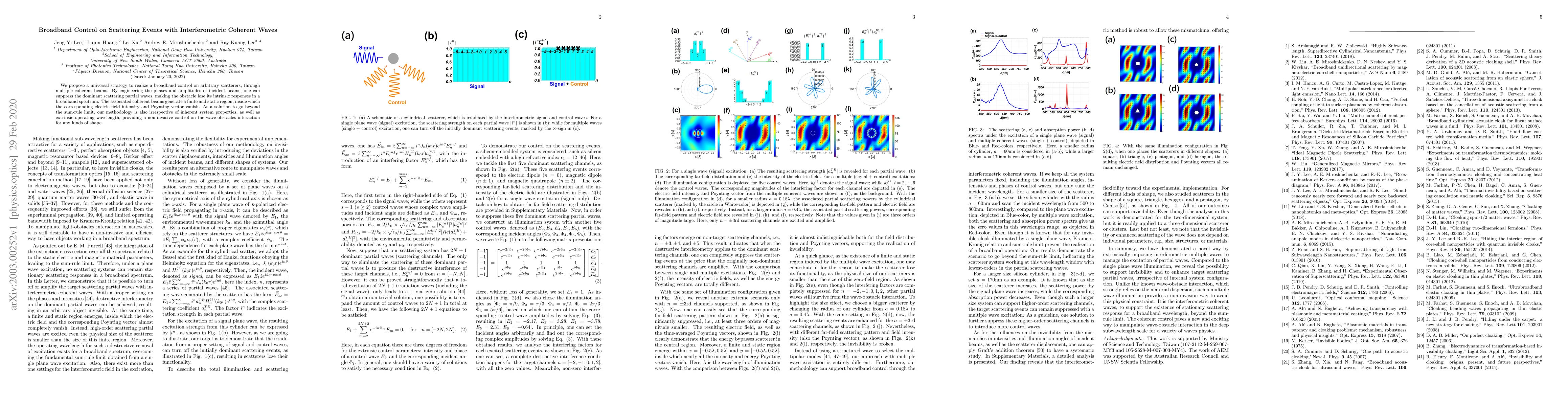 Thumbnail for Broadband Control on Scattering Events with Interferometric Coherent
  Waves