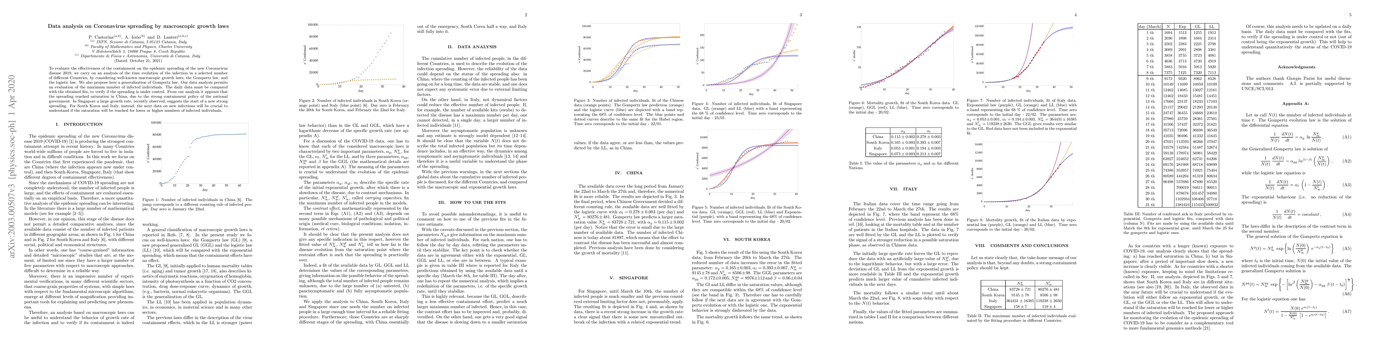 Thumbnail for Data analysis on Coronavirus spreading by macroscopic growth laws