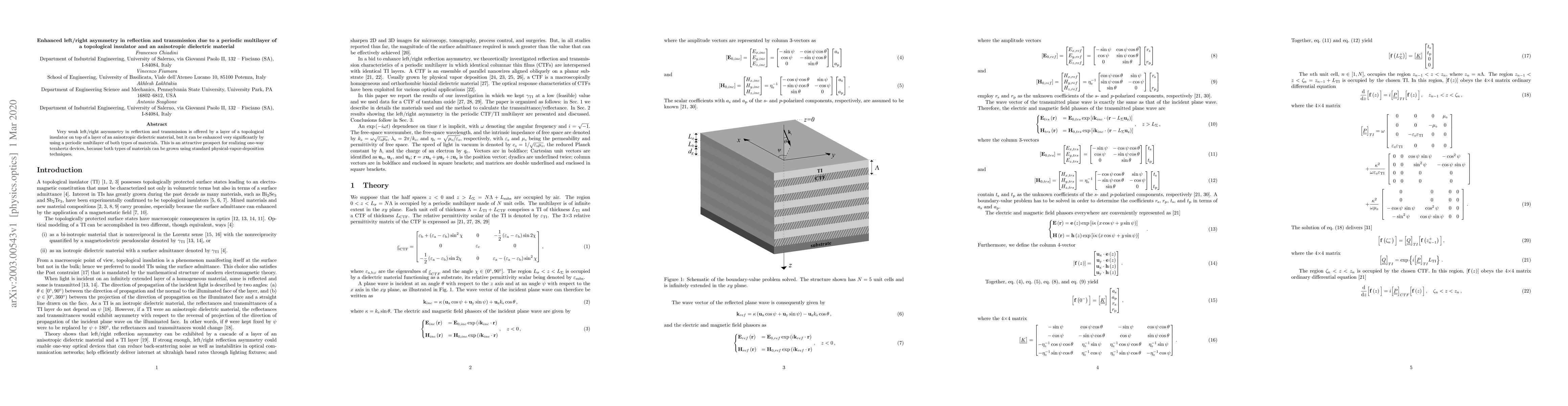 Thumbnail for Enhanced left/right asymmetry in reflection and transmission due to a
  periodic multilayer of a topological insulator and an anisotropic dielectric
  material
