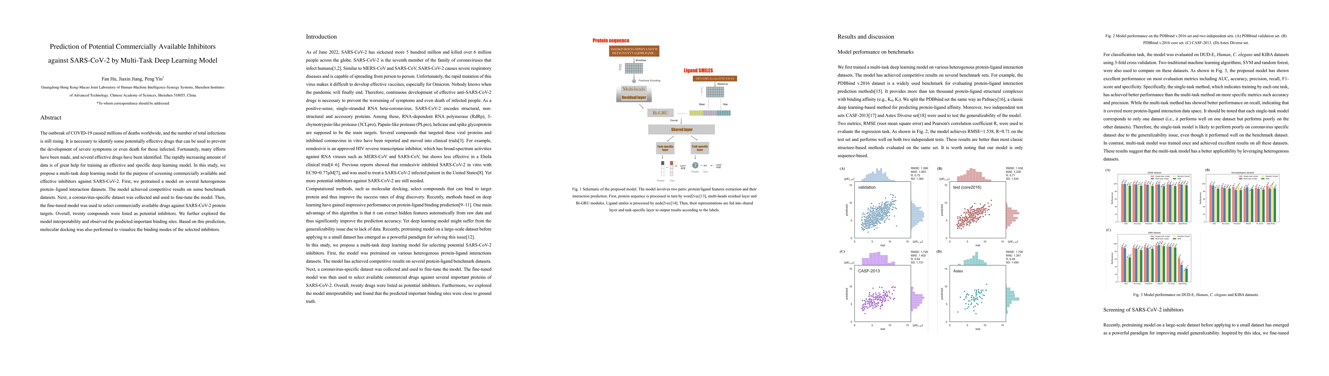 Thumbnail for Prediction of Potential Commercially Available Inhibitors against
  SARS-CoV-2 by Multi-Task Deep Learning Model