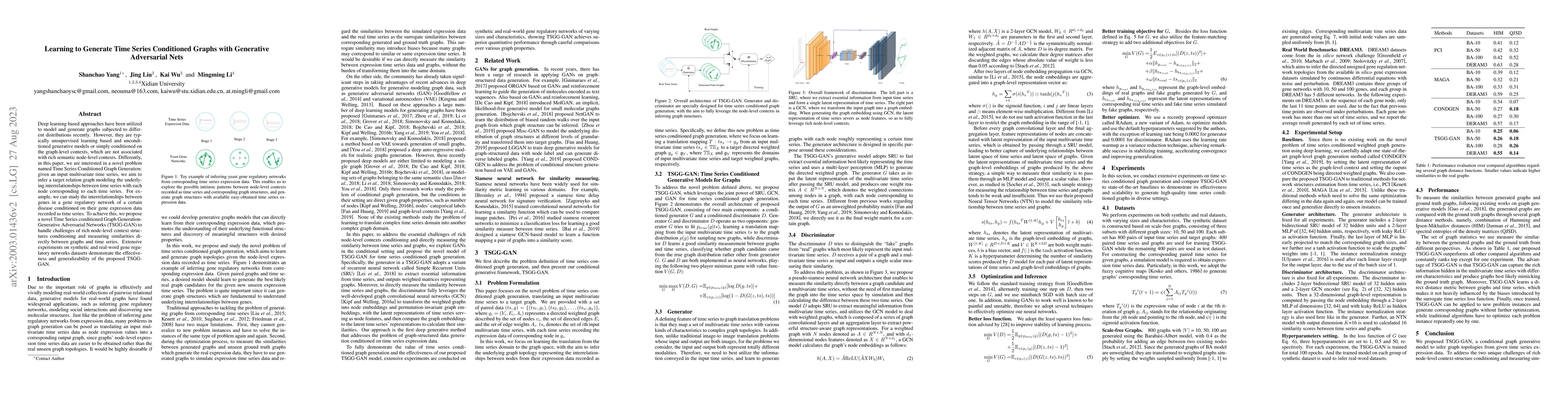 Thumbnail for Learning to Generate Time Series Conditioned Graphs with Generative
  Adversarial Nets