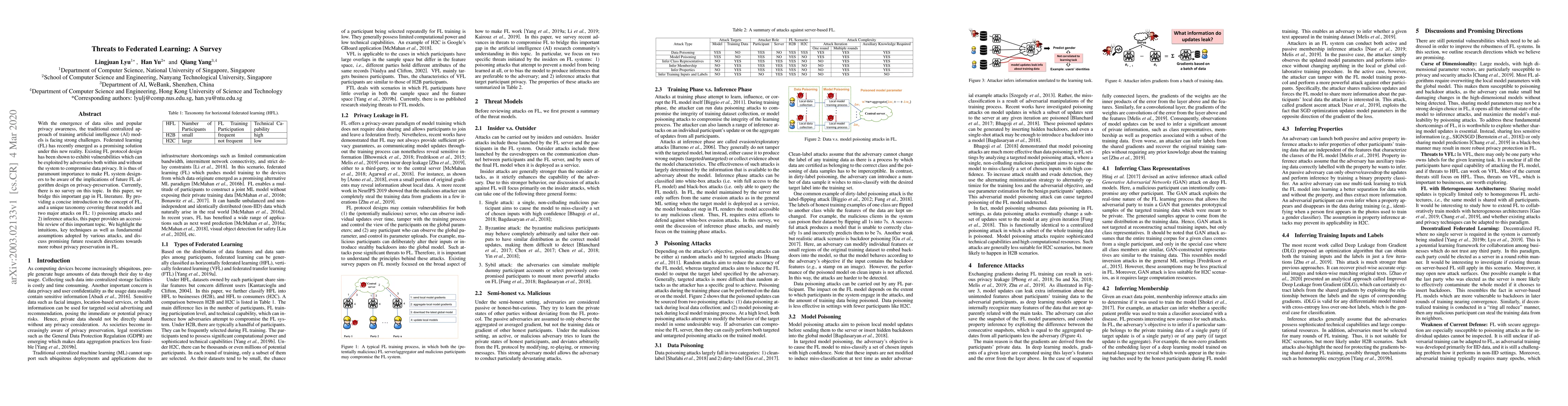 Thumbnail for Threats to Federated Learning: A Survey