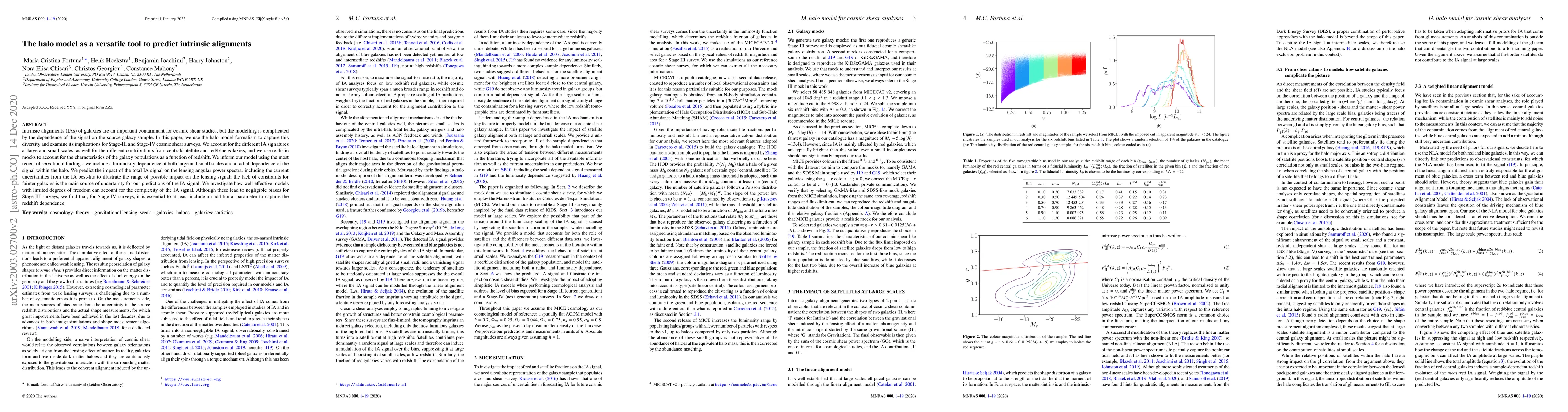 Thumbnail for The halo model as a versatile tool to predict intrinsic alignments