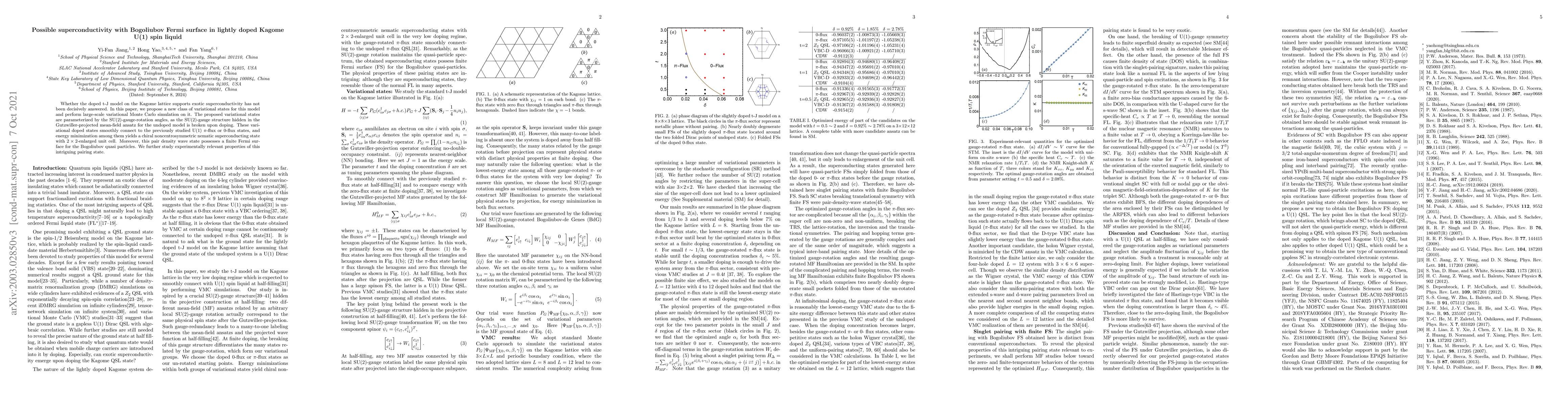 Thumbnail for Possible superconductivity with Bogoliubov Fermi surface in lightly
  doped Kagome U(1) spin liquid