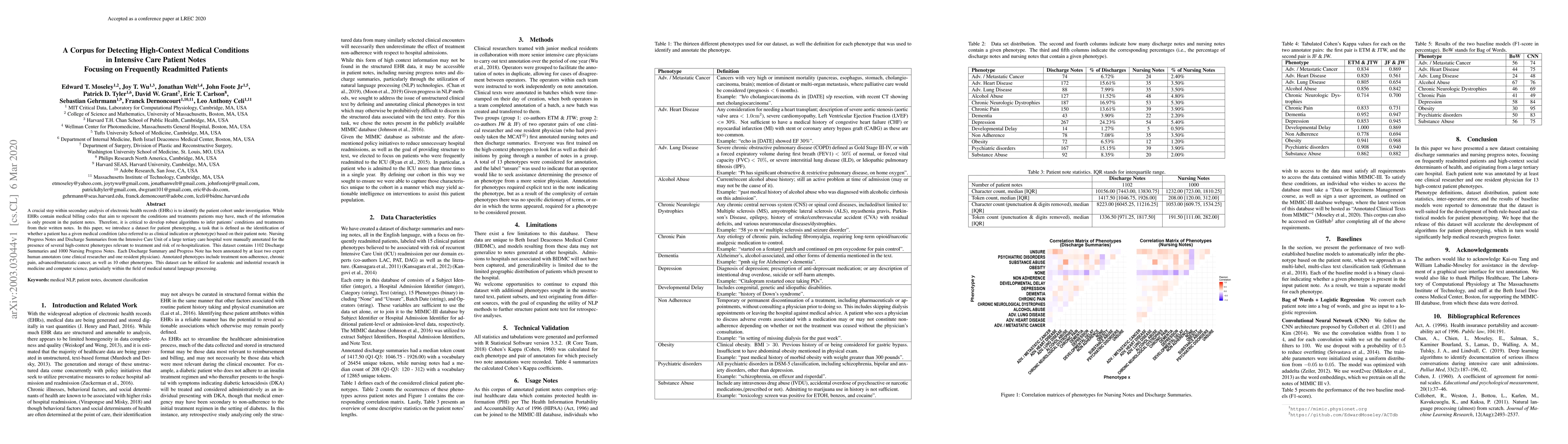 Thumbnail for A Corpus for Detecting High-Context Medical Conditions in Intensive Care
  Patient Notes Focusing on Frequently Readmitted Patients