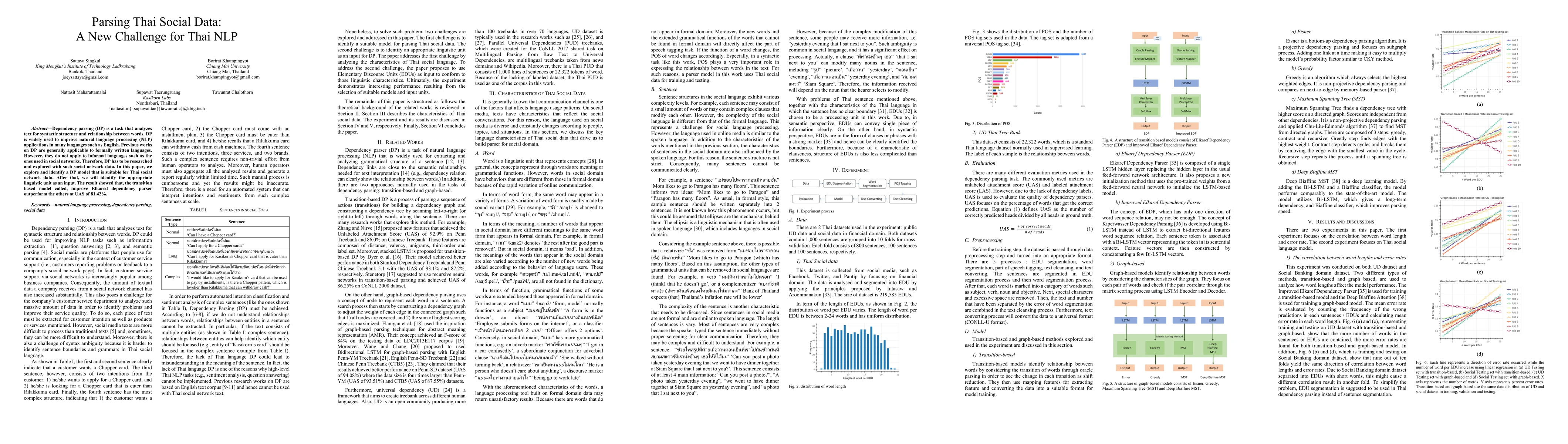 Thumbnail for Parsing Thai Social Data: A New Challenge for Thai NLP