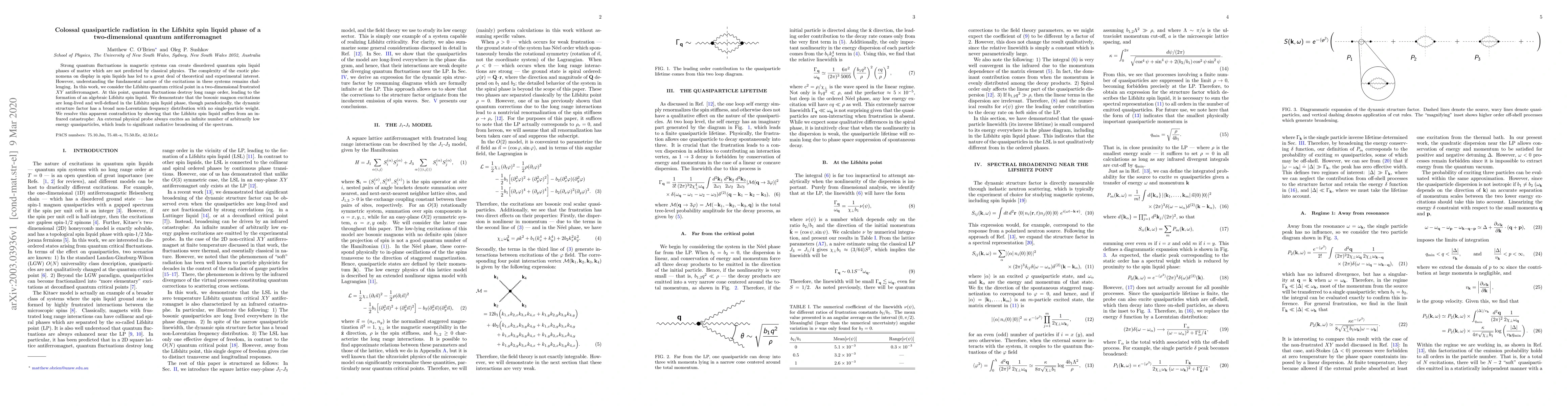 Thumbnail for Colossal quasiparticle radiation in the Lifshitz spin liquid phase of a
  two-dimensional quantum antiferromagnet