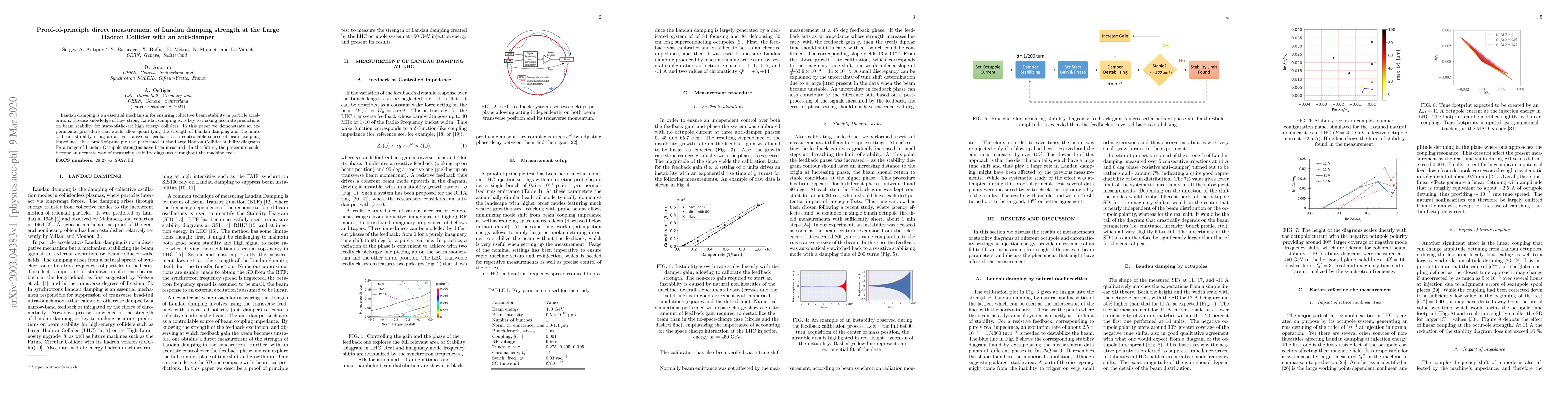 Thumbnail for Proof-of-principle direct measurement of Landau damping strength at the
  Large Hadron Collider with an anti-damper