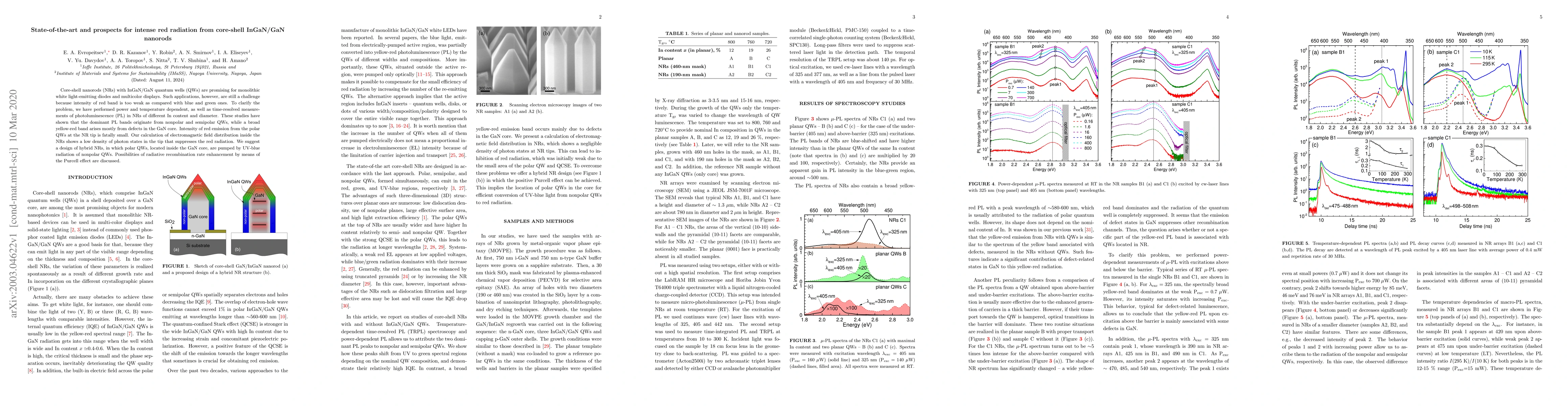 Thumbnail for State-of-the-art and prospects for intense red radiation from core-shell
  InGaN/GaN nanorods