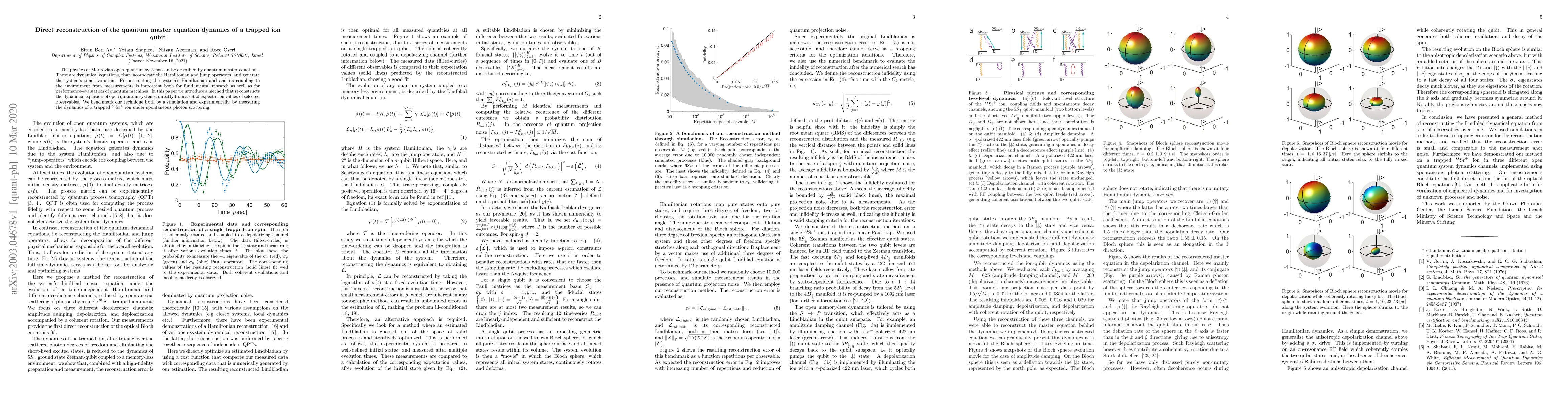 Thumbnail for Direct reconstruction of the quantum master equation dynamics of a
  trapped ion qubit
