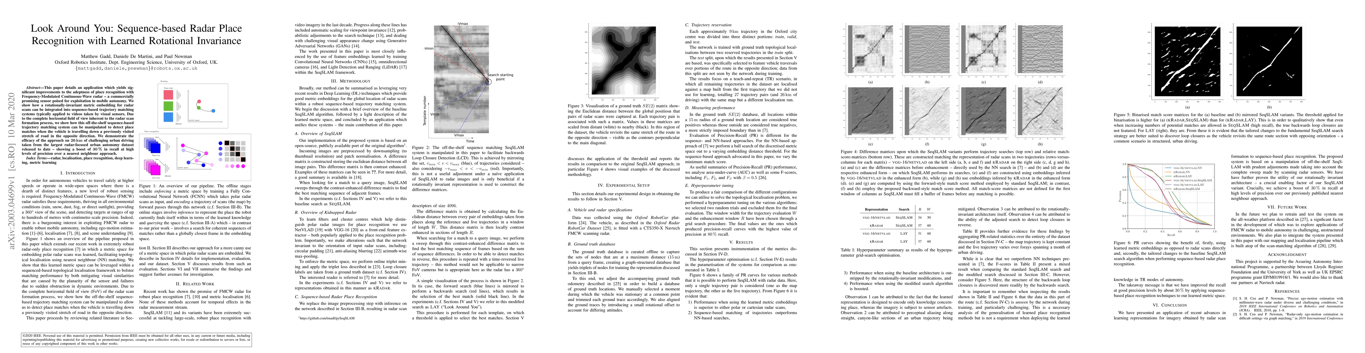 Thumbnail for Look Around You: Sequence-based Radar Place Recognition with Learned
  Rotational Invariance