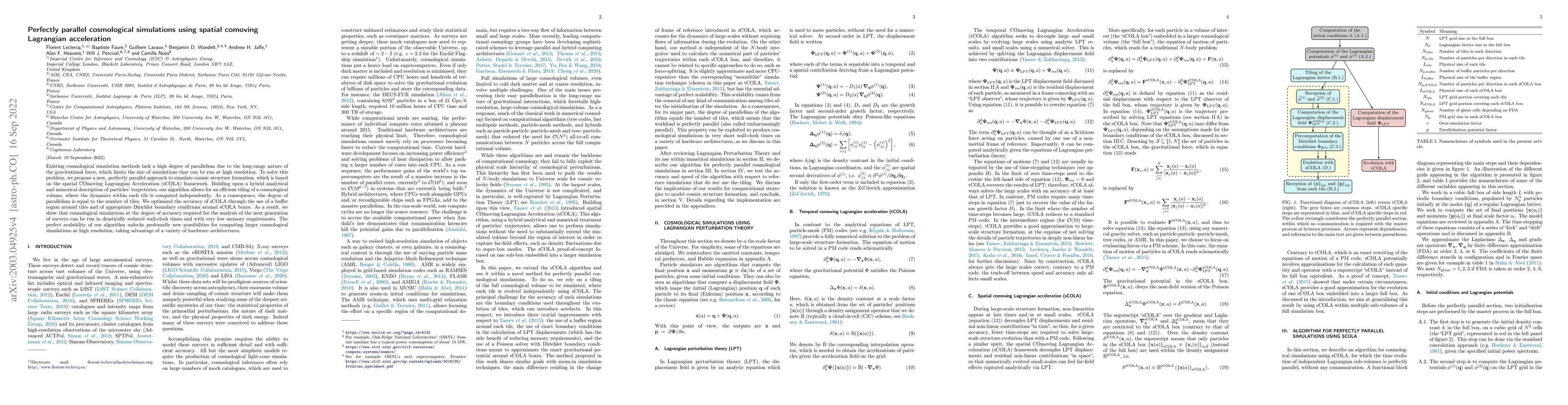 Thumbnail for Perfectly parallel cosmological simulations using spatial comoving
  Lagrangian acceleration