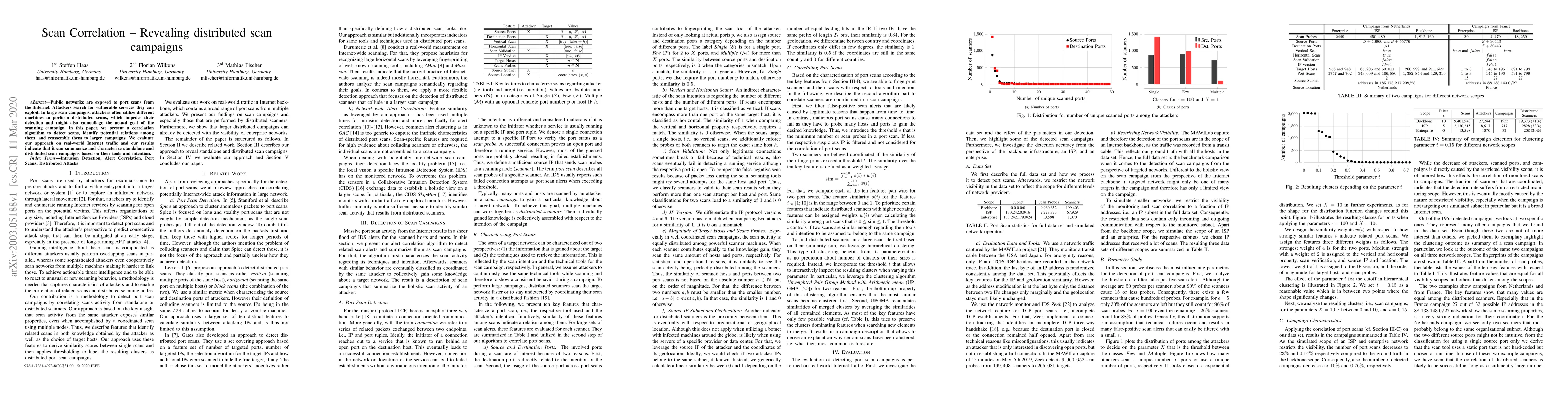Thumbnail for Scan Correlation -- Revealing distributed scan campaigns