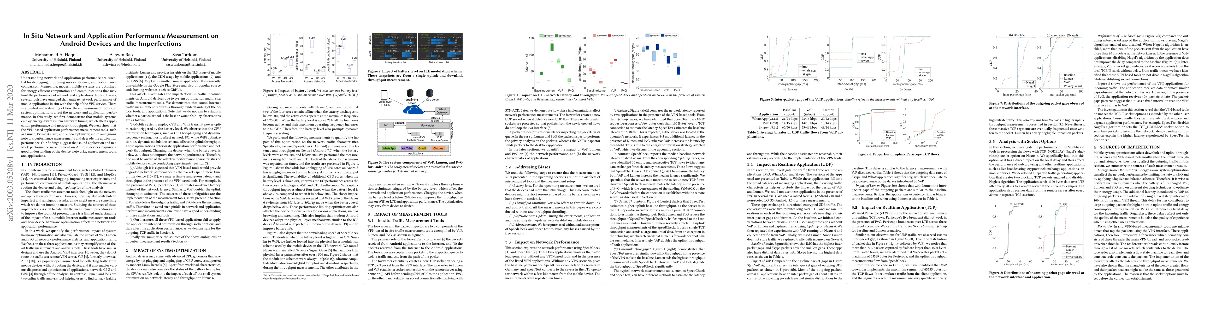 Thumbnail for In Situ Network and Application Performance Measurement on Android
  Devices and the Imperfections