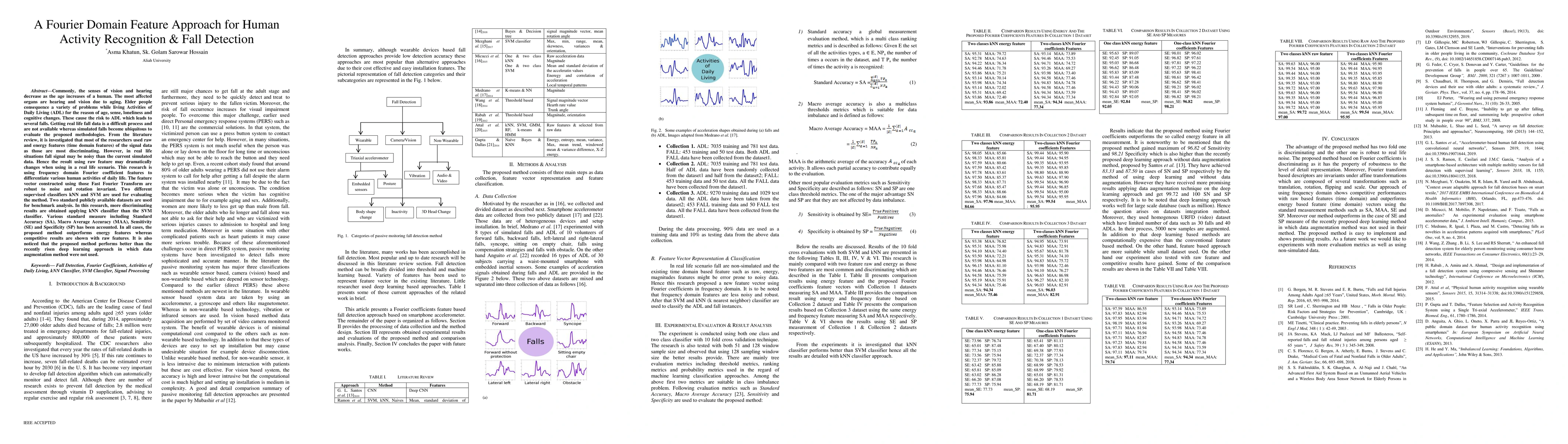 Thumbnail for A Fourier Domain Feature Approach for Human Activity Recognition & Fall
  Detection