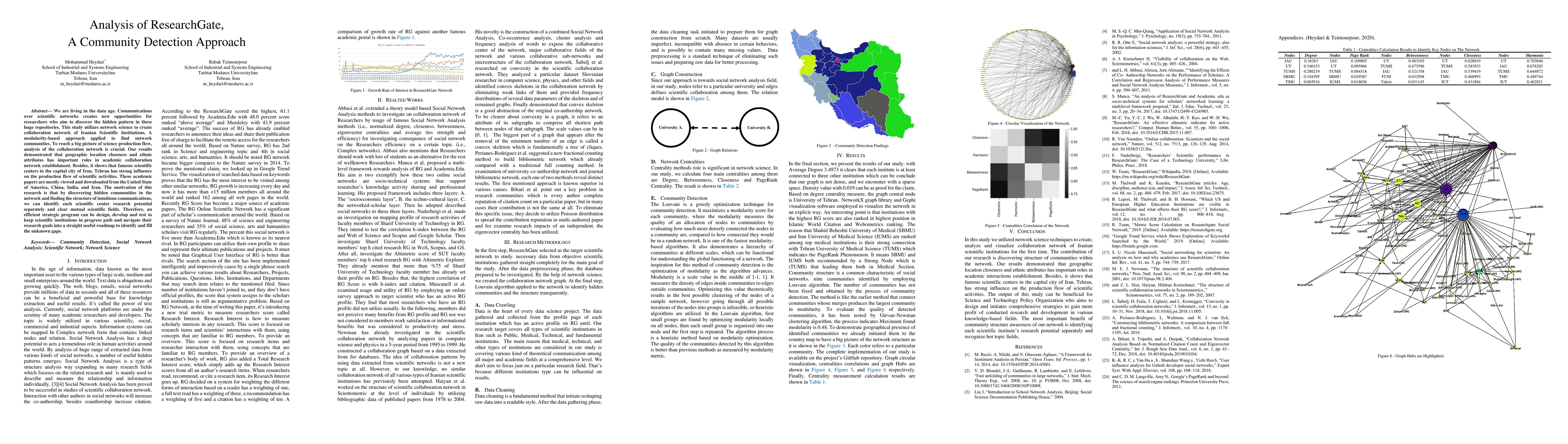 Thumbnail for Analysis of ResearchGate, A Community Detection Approach